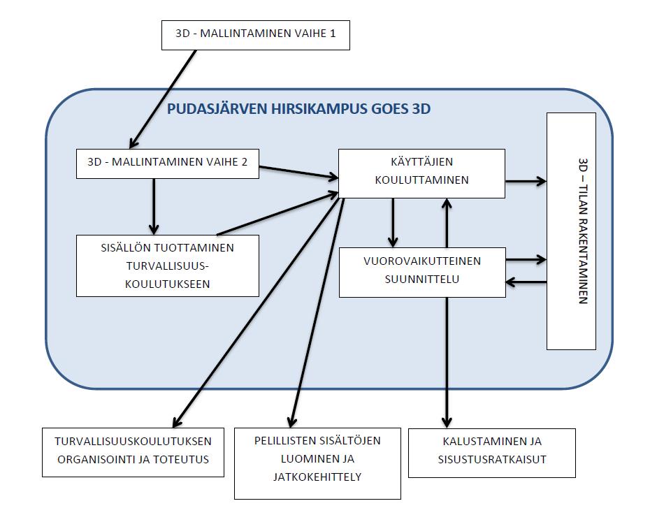 Prosessikuvaus