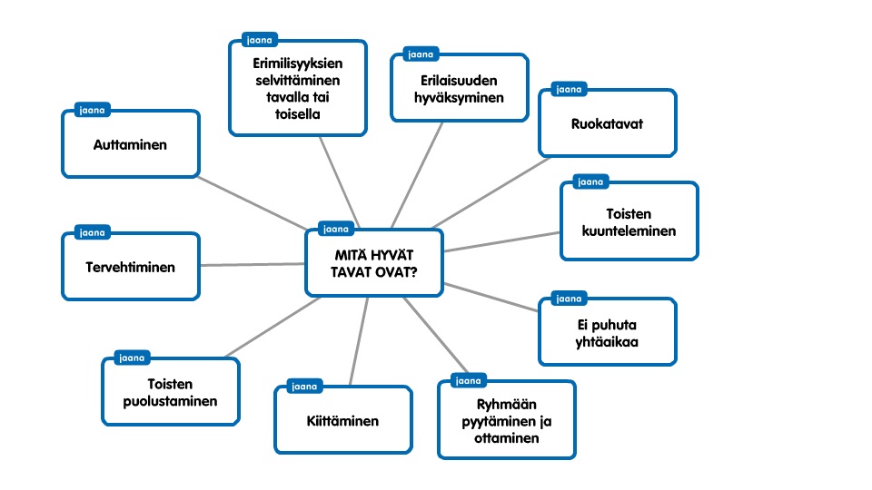 Mit hyvt tavat ovat? 