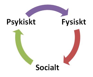 välbefinnande